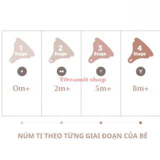 [CHÍNH HÃNG] Núm ti Moyuum Hàn Quốc đủ size 1 - 4