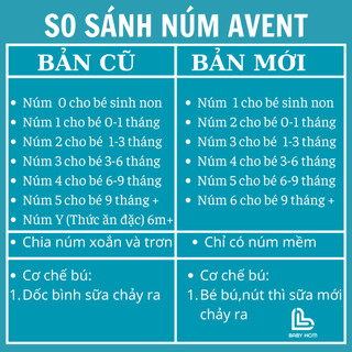 Núm ti thay bình sữa Avent Natural (số 0=>5)