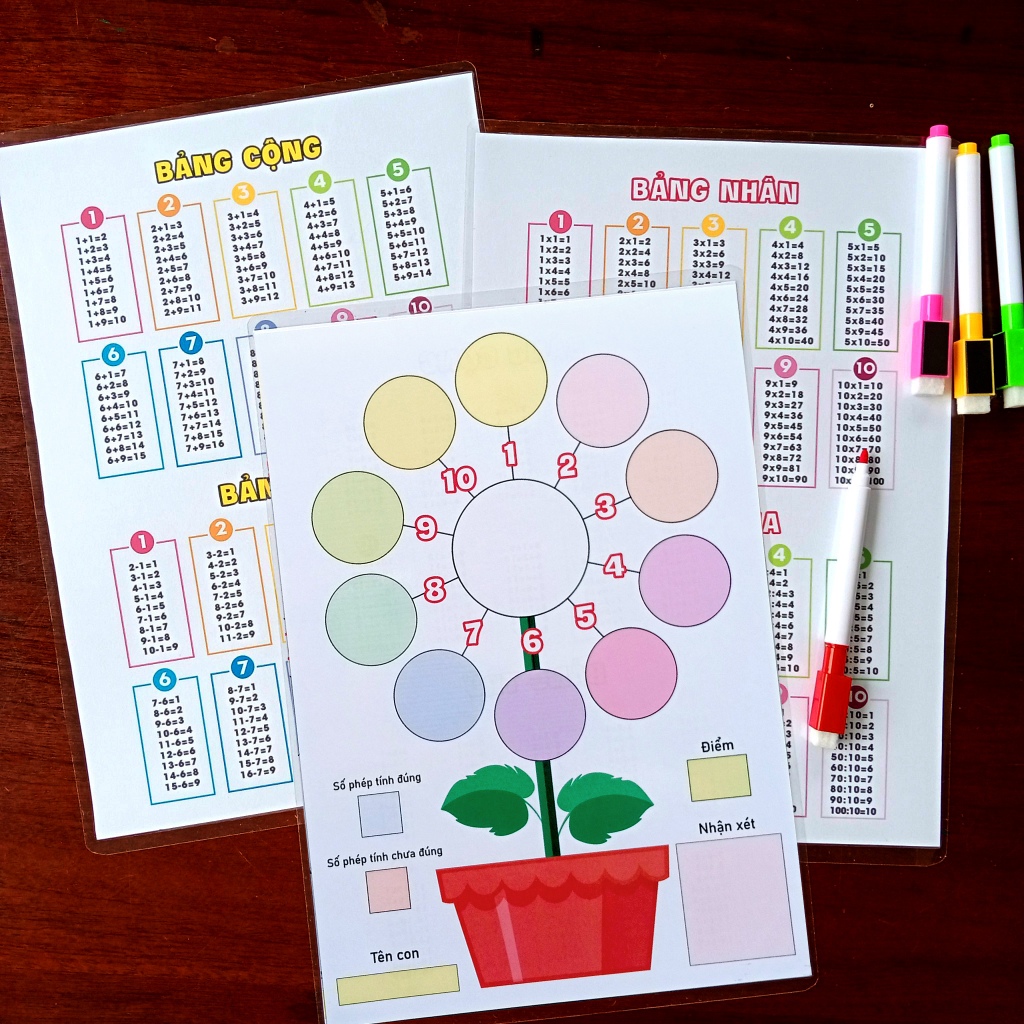 Vòng xoay cây hoa học toán, bé làm toán cộng trừ nhân chia dễ dàng, có bảng cửu chương mặt sau