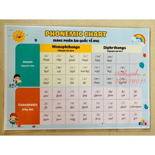 Bảng phiên âm quốc tế ipa tiếng anh được ép plastic khổ a4, a3