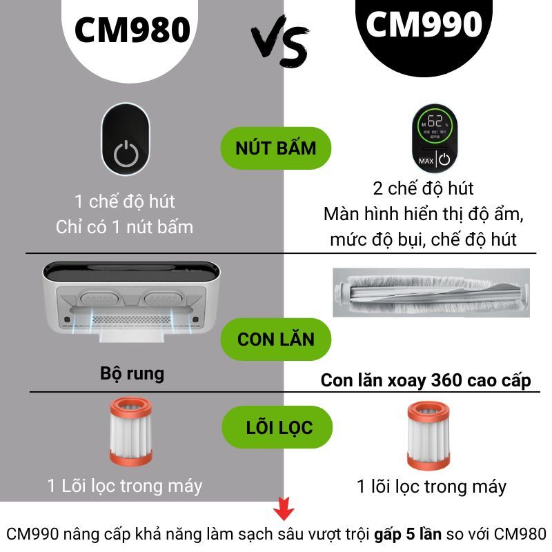 Máy hút bụi giường nệm, thảm, sofa DEERMA CM980 đa năng, lực hút 13000Pa - Bảo hành 12 tháng