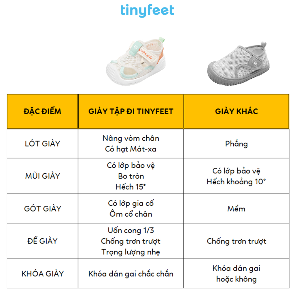 Giày Tập Đi Chống Bẹt Chân Mẫu Mới Hè 2025 TINYFEET WJ05 Thoáng Khí Cho Bé Trai Bé Gái 1-3 Tuổi | BigBuy360 - bigbuy360.vn