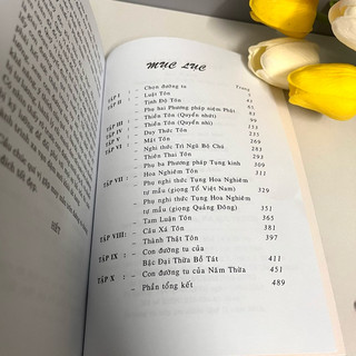 Sách - Bản Đồ Tu Phật