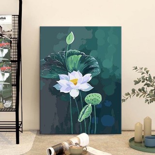 KHUNG 1.6cm -Tranh sơn dầu số hóa rẻ,đẹp-CÓ SƠN BÓNG,đã căng khung, size 40x50-tranh tô màu theo số