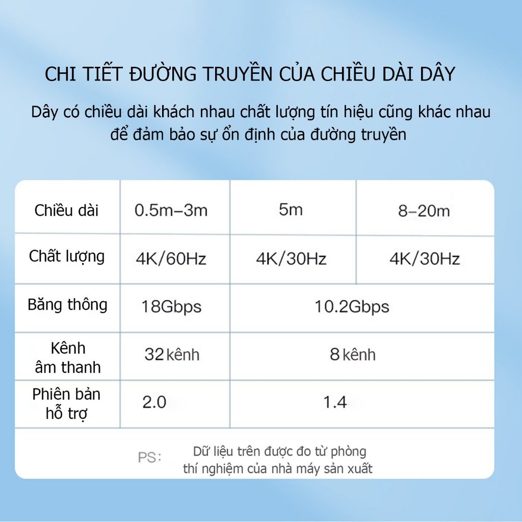 Cáp HDMI 2.0 đường truyền 4K/60HZ hỗ trợ 3D và full HD 1080p - Poermax HD01 | BigBuy360 - bigbuy360.vn