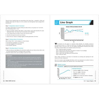 Sách - Perfect IELTS Writing - Academic Module