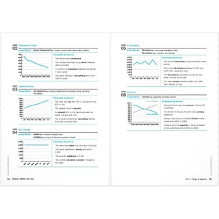 Sách - Perfect IELTS Writing - Academic Module