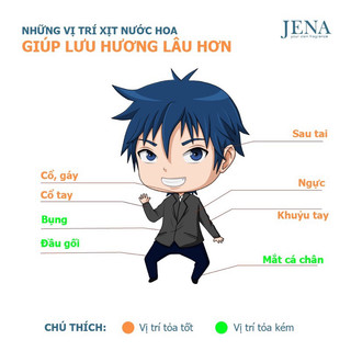 Nước Hoa DG The One EDP Chai 10ml