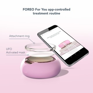 Máy đắp mặt nạ thông minh FOREO UFO