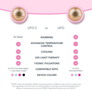 Máy đắp mặt nạ thông minh FOREO UFO