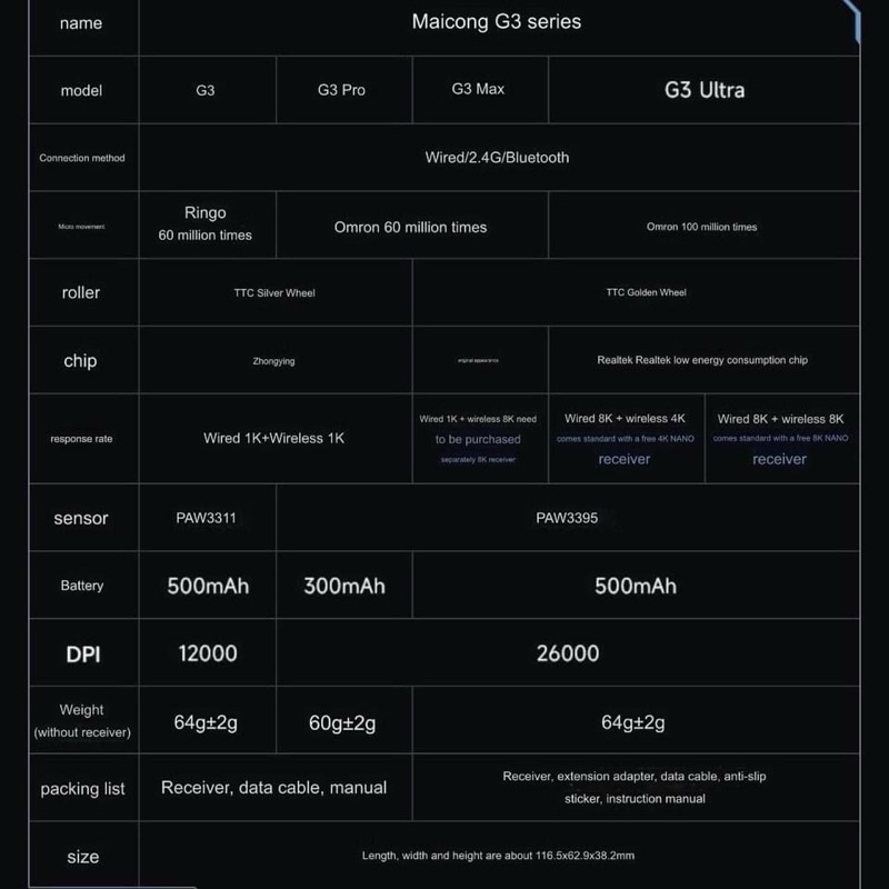 [SẴN GIAO NGAY] Chuột không dây Mchose G3 V2 Pro | G3 Ultra | 3 mode | PAW3395 | 8K | BigBuy360 - bigbuy360.vn