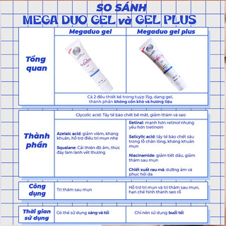 Megaduo Kem Giảm Mụn Mờ Thâm ... ( Chính Hãng )