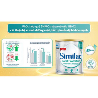 Date 19.02.2028 Sữa Similac Total Protection 0+ (5 HMO+) 380g (0 - 12 tháng)