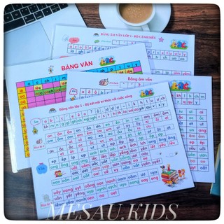 Bảng chữ cái bảng âm vần lớp tiền tiểu học mesau.kids lớp 1 đồ dùng dạy học kết nối tri thức