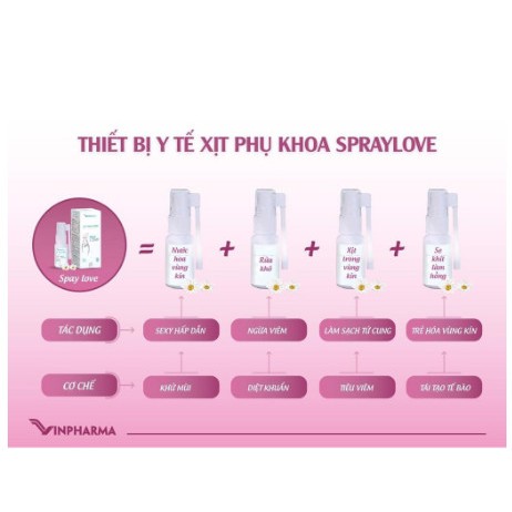 Xịt phụ khoa PRAY LOVE