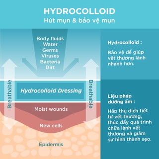 Combo Dán Mụn Day Plus (Salicylic Acid) & Mix Derma Angel
