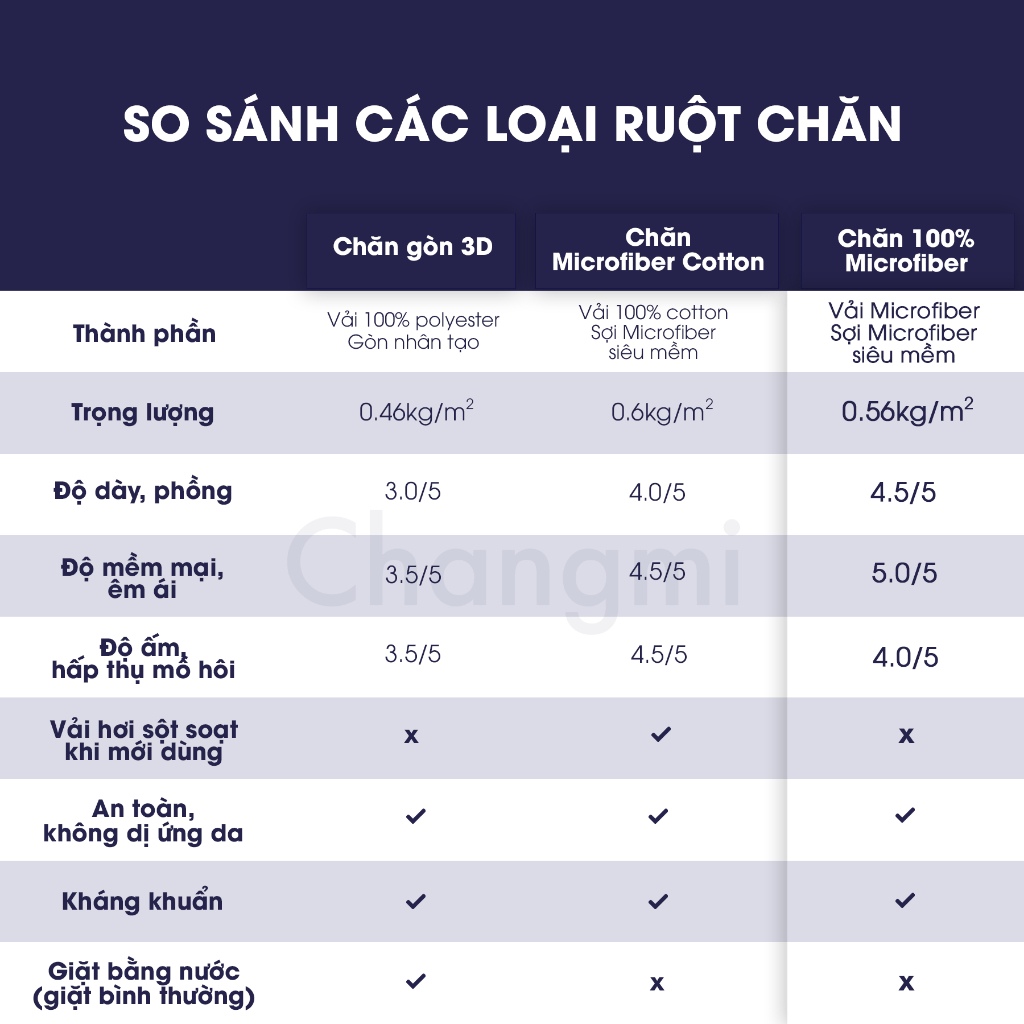 Ruột chăn lông vũ Microfiber Cao Cấp Changmi cực êm, giữ nhiệt tốt. Tiêu chuẩn khách sạn 5 sao | BigBuy360 - bigbuy360.vn