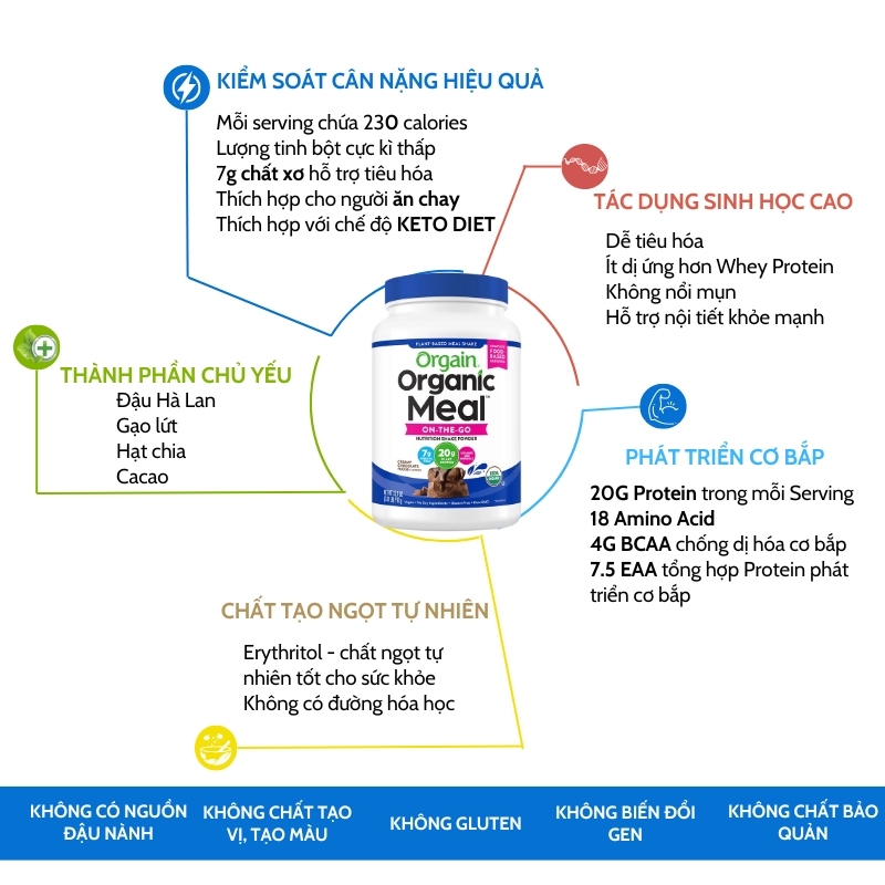Orgain Organic Meal Powder bột đạm thực vật hữu cơ giúp xây dựng cơ bắp, giảm mỡ cải thiện vóc dáng 912g