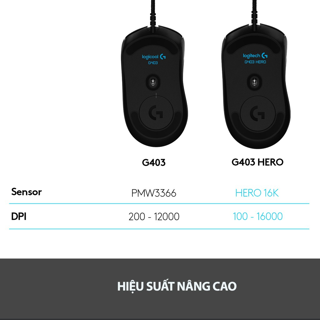Chuột game có dây Logitech G403 Hero RGB - cảm biến 25k, công thái học, nhẹ 87g Chính hãng Bảo hành 24 tháng | BigBuy360 - bigbuy360.vn