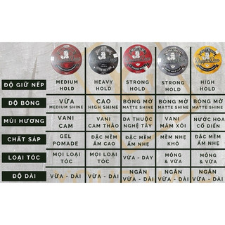 Sáp vuốt tóc Dapper Dan, pomade Dapper Dan 100g hàng chính hãng