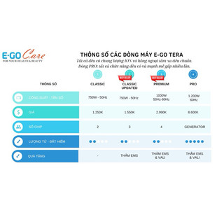 MÁY TRỊ LIỆU LƯỢNG TỬ E-GO TERA - DÒNG CLASSIC