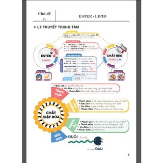 Sách tham khảo hóa 12 (dùng chung các bộ sgk hiện hành)- HA