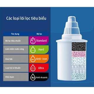 Lõi lọc bình lọc nước Nano Barrier Bwt