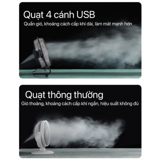 Quạt Mini Lồng Sắt Sạc USB Tiện Ích