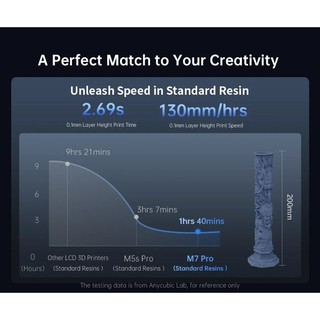 MÁY IN 3D 14K LCD ANYCUBIC PHOTON MONO M7 PRO