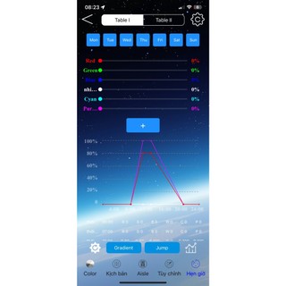 Mạch điều khiển 6 kênh led rgbbw-uv