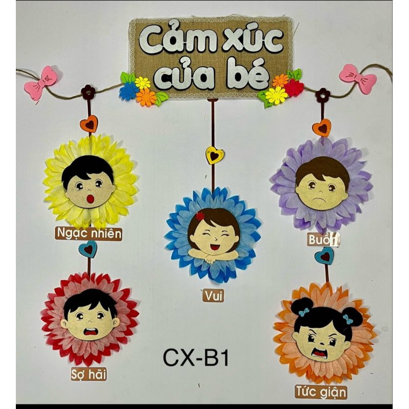 STEAM cảm xúc của bé trang trí tranh góc mầm non