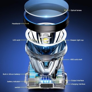 Đèn pin Led siêu sáng đội đầu 1 bóng [CÓ VIDEO]
