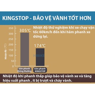 Gôn phanh xe đạp KINGSTOP Gôm Thắng Má Phanh xe đạp