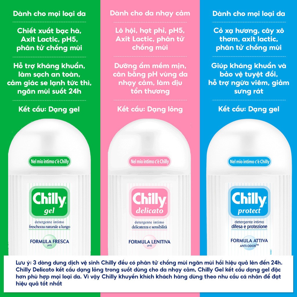 Dung Dịch Vệ Sinh Phụ Nữ Chilly Làm Sạch Và Ngừa Vi Khuẩn, Ngăn Mùi Hiệu Quả 200ml