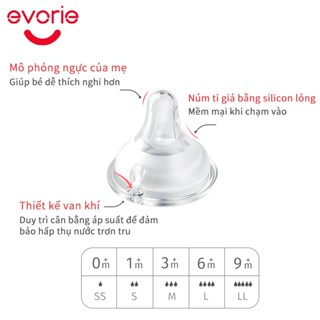 Evorie mô phỏng núm vú sữa mẹ, núm vú cổ rộng, size SS S M L, bình chim bồ câu\bình Avent, dùng chung được