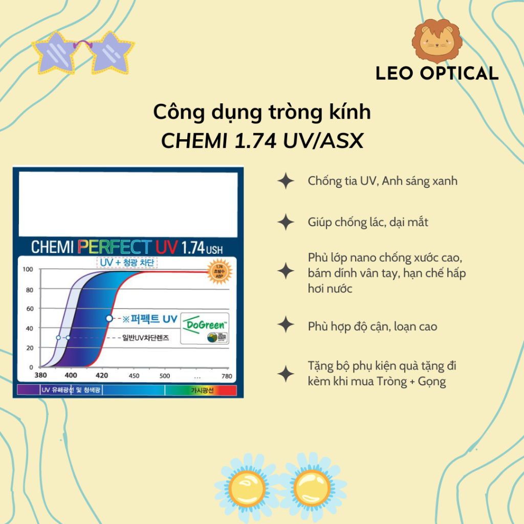  Tròng kính CHEMI X LEO siêu mỏng cận loạn cao chống uv ánh sáng xanh chống xước vân tay hơi nước 