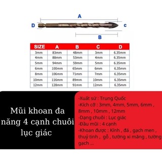 MŨI KHOAN SẮT GỖ TƯỜNG 3mm & 10mm