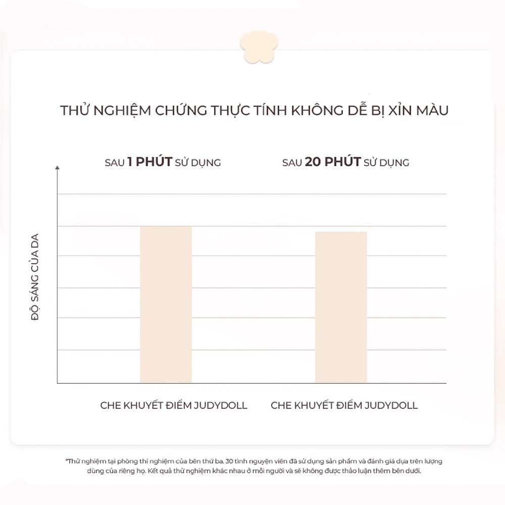 Kem che khuyết điểm JUDYDOLL dạng lỏng độ che phủ cao lâu trôi BXK COSMETICS