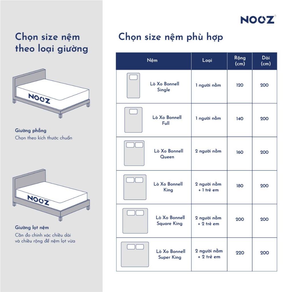 Nệm Foam NOOZ Bonnell Đệm Cao Su Non Kết Hợp Lò Xo Liên Kết NOOZ Home Goods | BigBuy360 - bigbuy360.vn