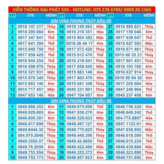Sim 4g vinaphone đàu 09/08 hợp mệnh phong thủy đồng giá 129k