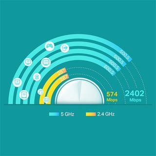 Bộ phát wifi 6 TP-Link Deco X60 3-Pack (Chuẩn AX/ AX5400Mbps/ 4 Ăng-ten ngầm/ Wifi Mesh/ Dưới 100 User)