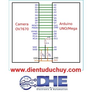 OV7670 Module camera