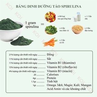 Tảo Xoắn Nhật Bản Spirulina Algae