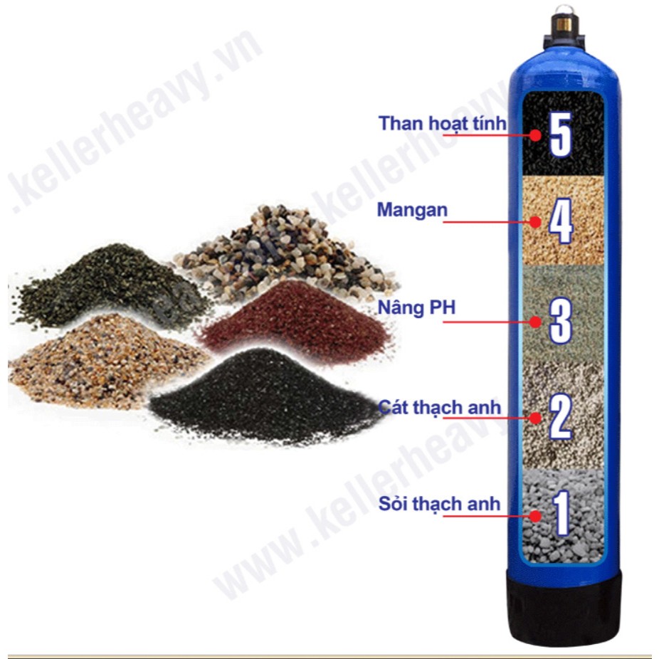 Cột lọc nước composite 1054 kèm vật liệu lọc và phụ kiện