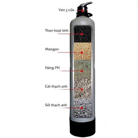 Vật liệu lọc nước nhiễm phèn thay thế cho 1 cột lọc Composite 1054.