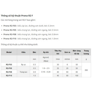 Súng phun sơn mini Prona R2-F (kèm theo cốc RC-51 150ml)