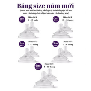 Bộ 2 núm ty bình sữa Philips Avent Natural cho bé - Hàng chính hãng