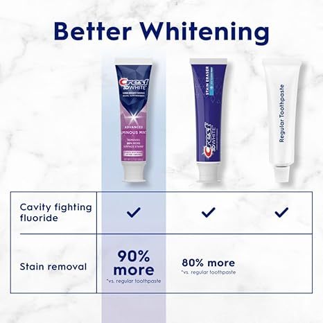 Kem Đánh Răng Giúp Làm Sạch Răng Và Trắng Răng Crest 3D White Advanced Luminous Mint 104g