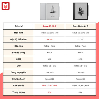 Máy đọc sách BOOX GO 10.3