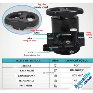 Cột Lọc Nước Giếng Khoan Composite 1054 AQUA